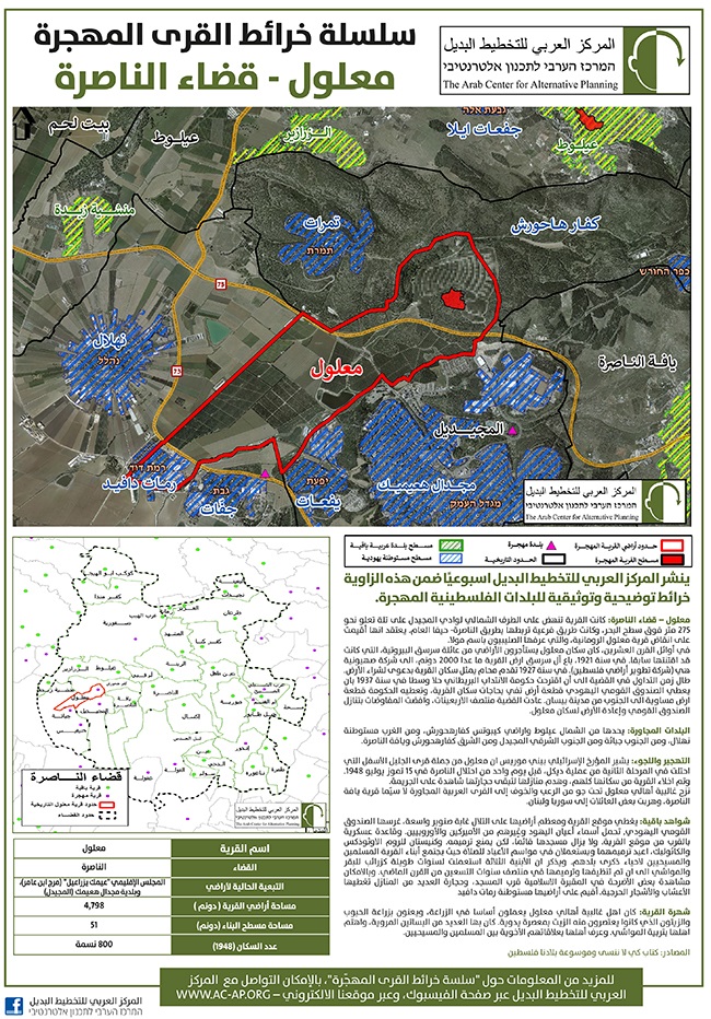 معلول (قرية -)